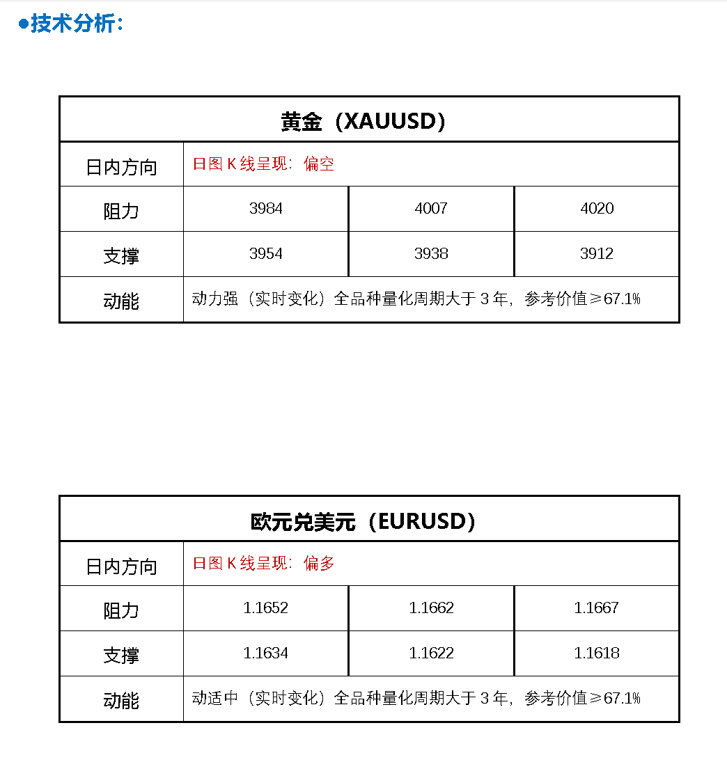 FPG财盛国际：中东突传重大消息！金价收盘自低点暴涨近66美元