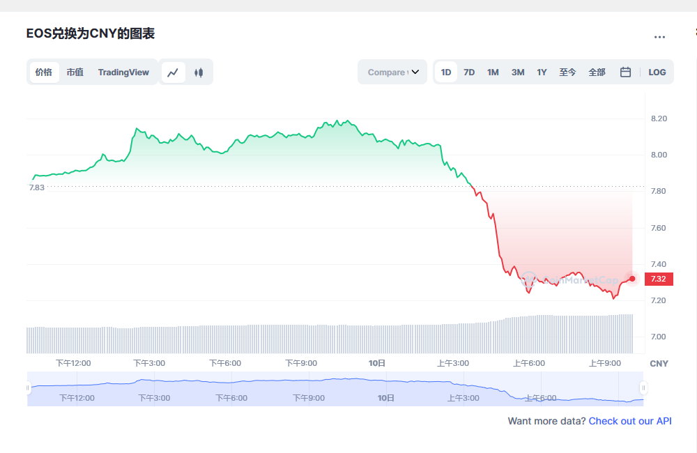 os币今日最新价格消息 os还能起来吗