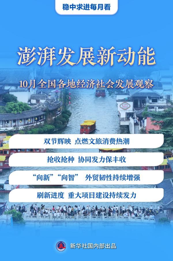 澎湃发展新动能——10月全国各地经济社会发展观察