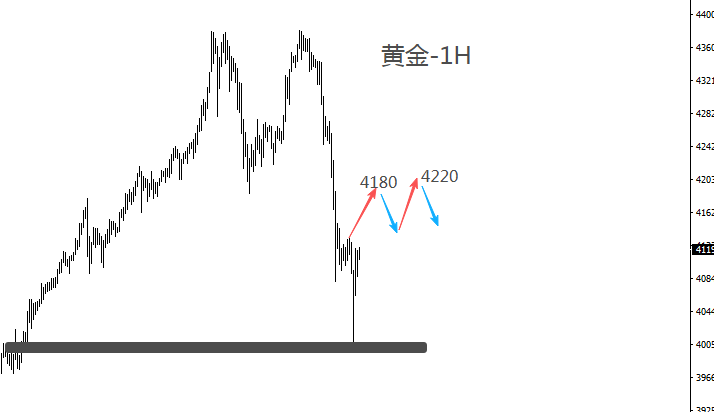 段德春：“金价”暴跌需反弹修正！