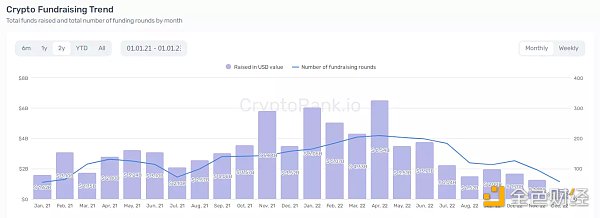 如何构建一款真正的链游加密游戏