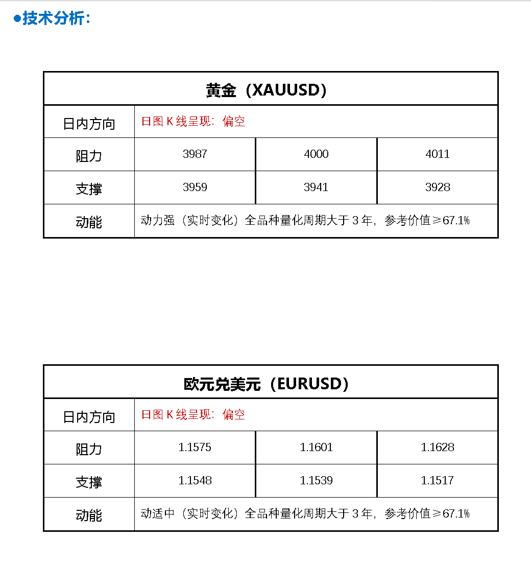 FPG财盛国际：黄金突然暴力回调的原因在这！如何交易？