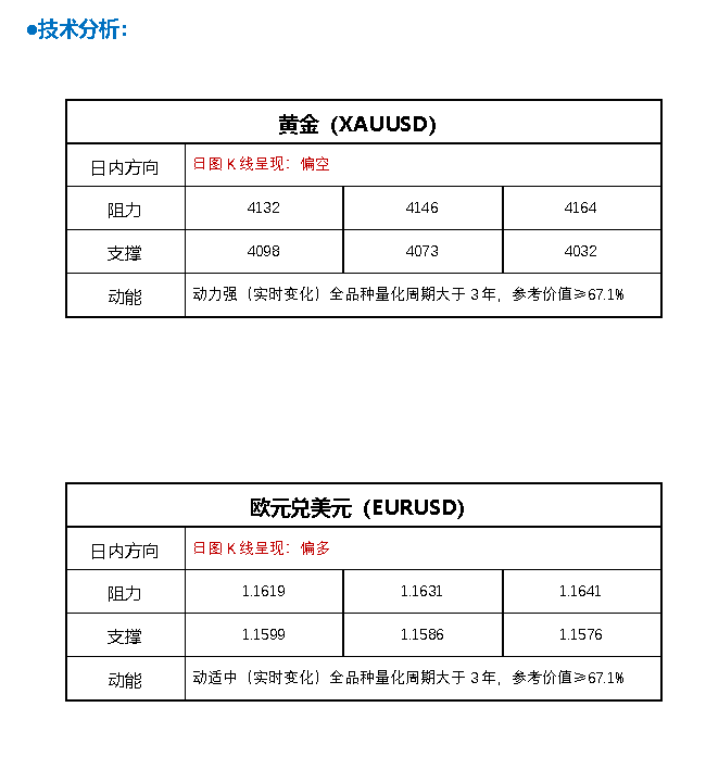 FPG财盛国际：特朗普重大举动点燃避险！金价大涨近28美元