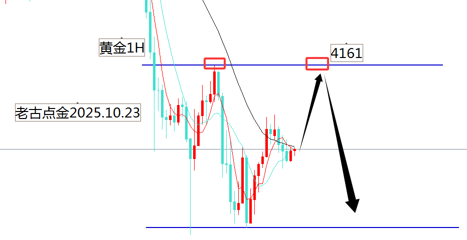 老古点金：黄金大顶后的修复在延续！原油看跌