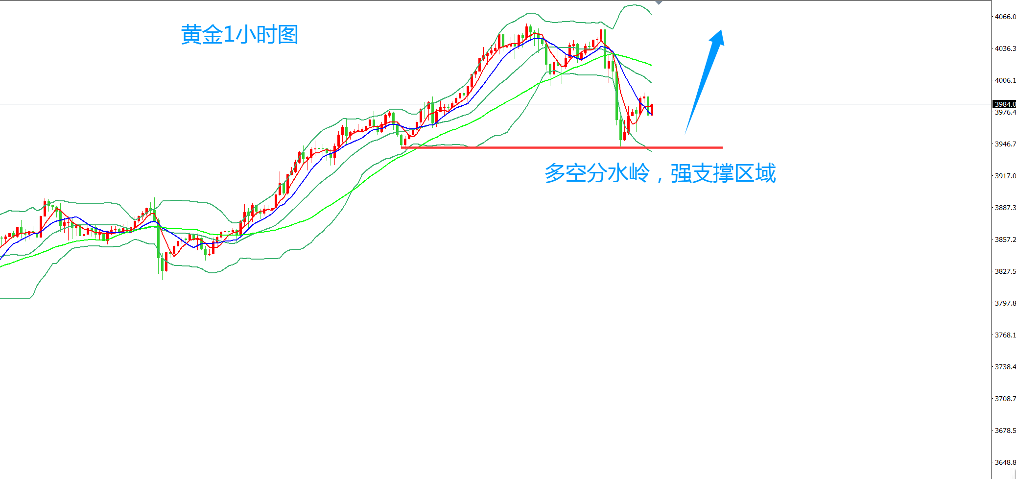 齐仲龙：黄金，调整即是机会