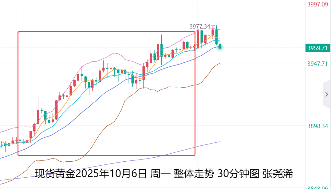 张尧浠：众多利好齐聚一堂、金价保持6月份看涨目标不变　　