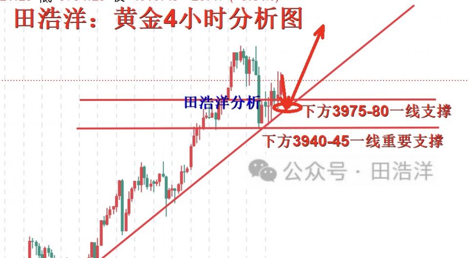 田浩洋：10.12黄金周一开盘操作策略及行情趋势解析