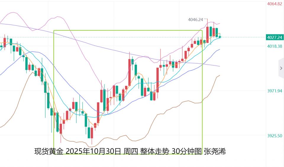 张尧浠：美降息前景预期较高、金价又一波牛市蓄势待发　　