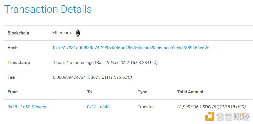 数据：81,999,996枚USDC从Binanc转移到未知钱包