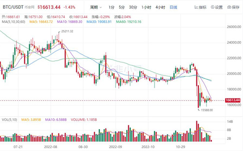 比特币今日最新价格 BTC最新行情分析资讯