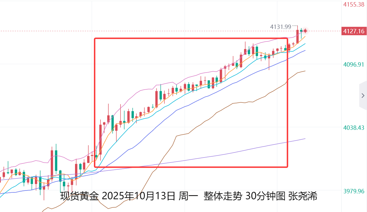 张尧浠：关税、降息、央行需求、政府停摆，金价上看4200不变
