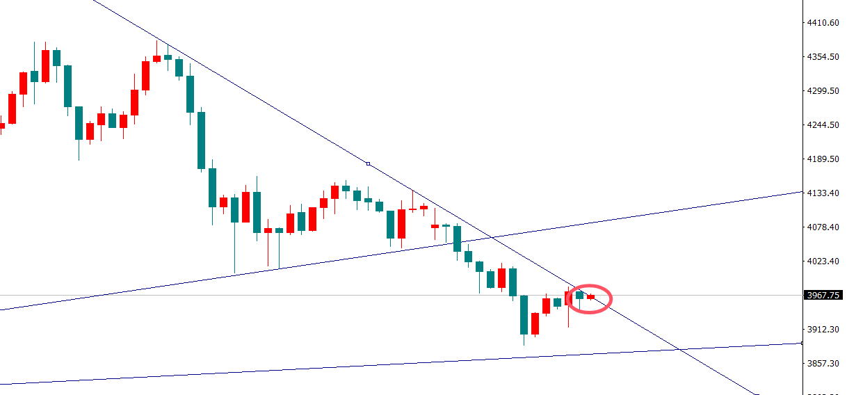 金界传奇：黄金突破向上，直接顺势进多！