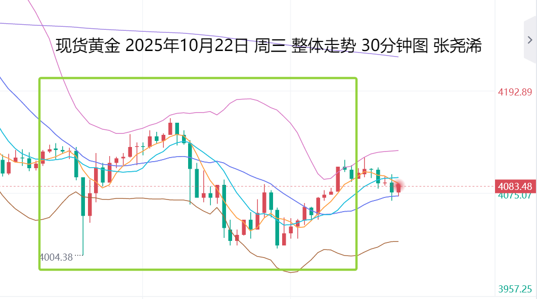 张尧浠：金价跌幅收窄仍待调整、多头蓄力预下月再爆发