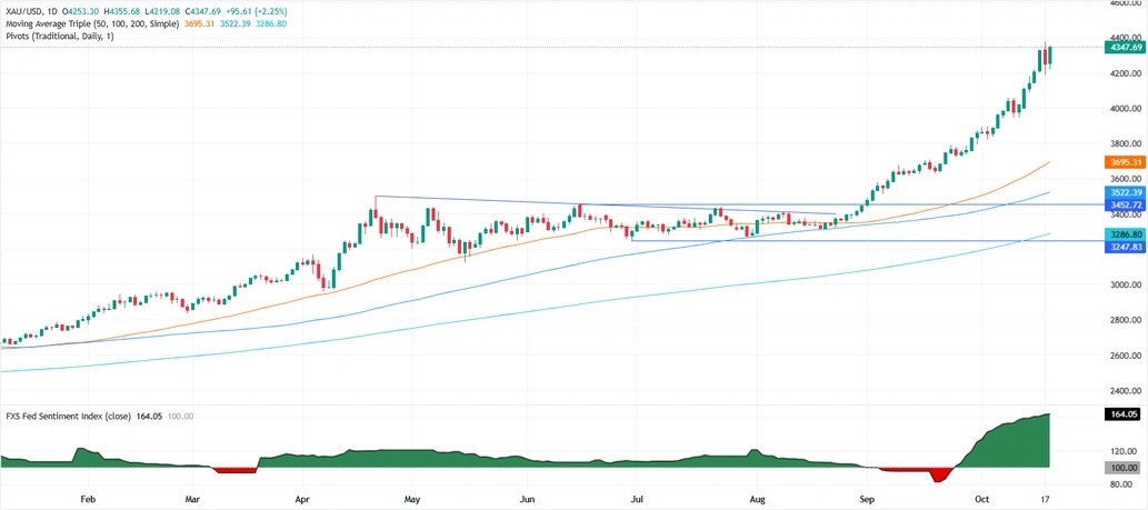 【黄金收评】究竟发生了什么！？特朗普引爆避险 金价惊人暴涨近105美元