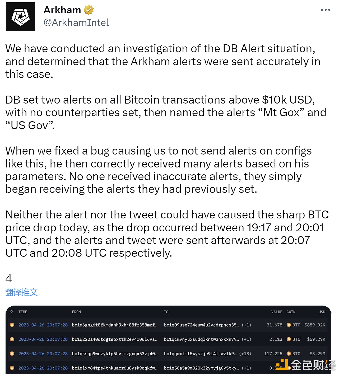Arkham：已修复与比特币警报相关的错误，但比特币下跌与此无关