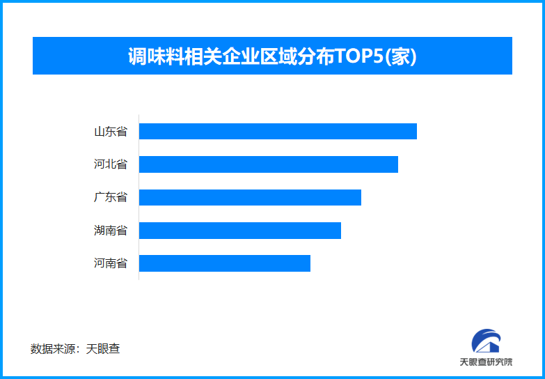 纸巾“微辣”？江西辣梗出圈 调味料相关企业现存39.7万家