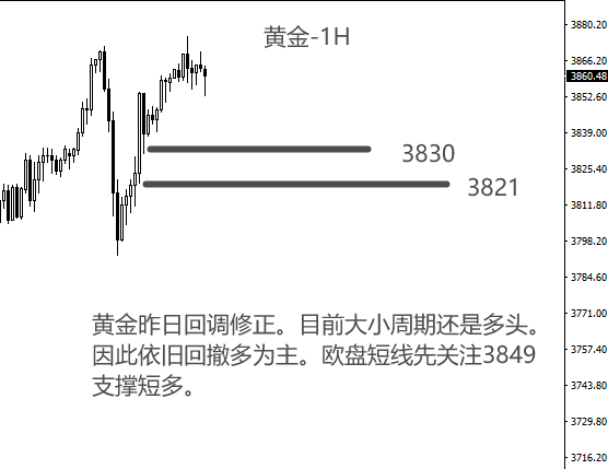 段德春：“金价”市场开始猜盲盒！