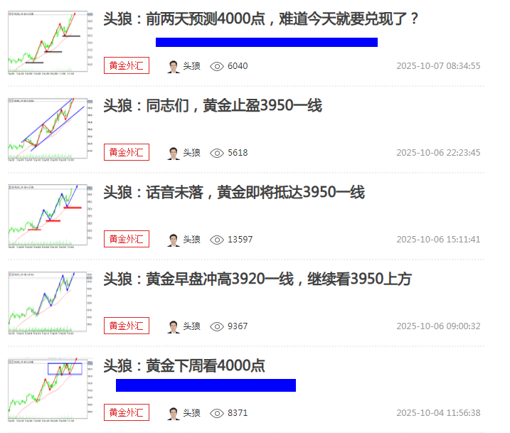 头狼：坐等4000点，今天能到吗