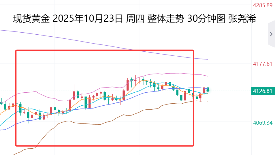 张尧浠：停摆风险前景继续加大、金价震荡筑底待再走强　　