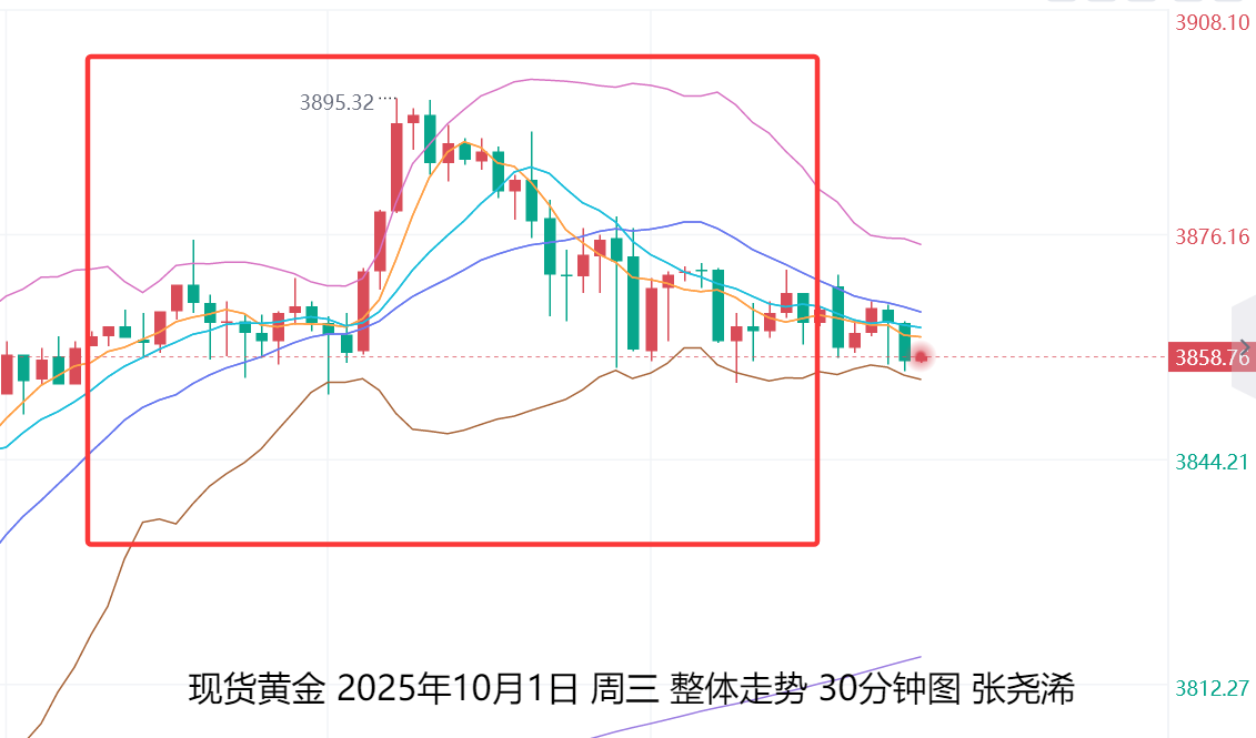 张尧浠：关税推迟停摆有限、金价周尾调整回踩看涨机会　　　　　　