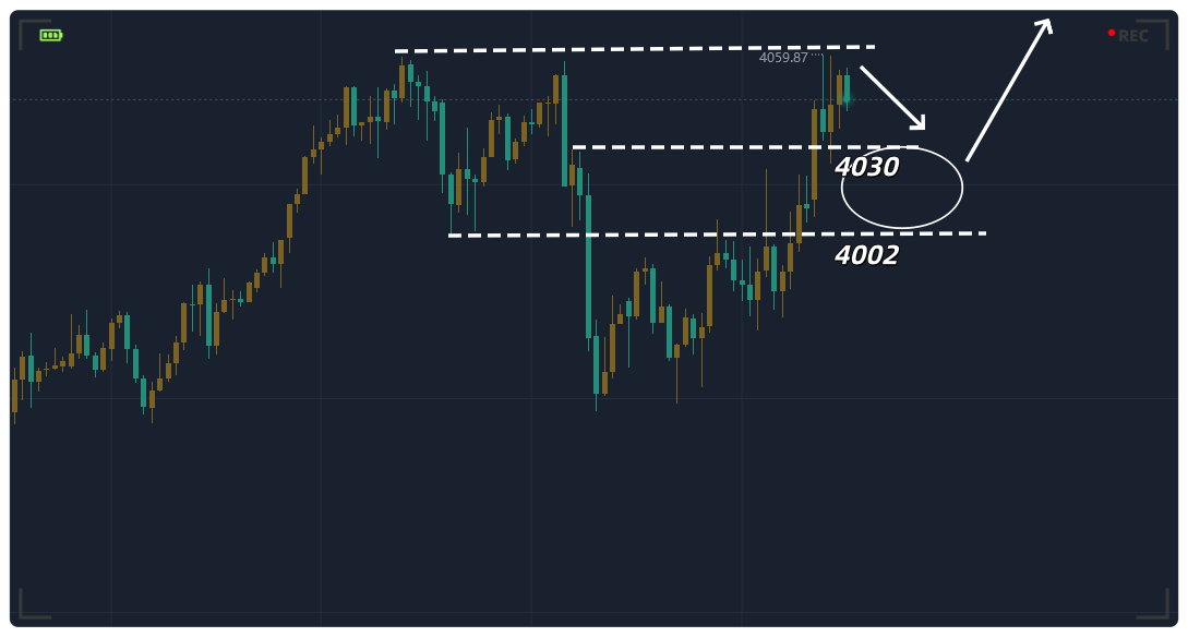 金都城：黄金今日继续看涨！