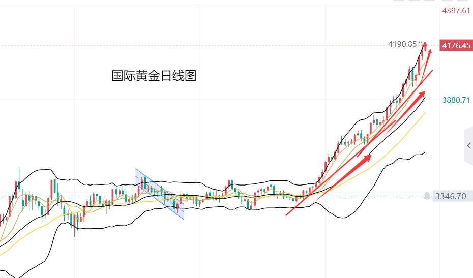 黄力晨：降息预期与中美贸易担忧 推动黄金价格再创新高