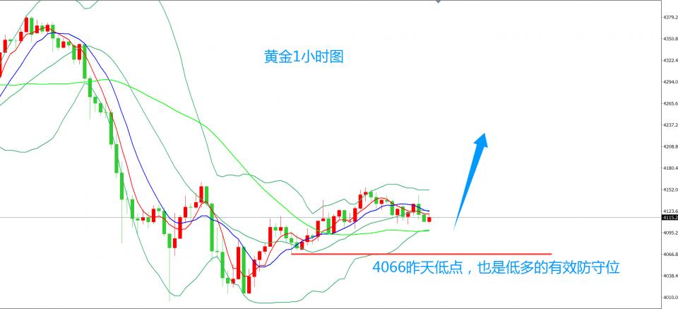 齐仲龙：黄金，不要再空了