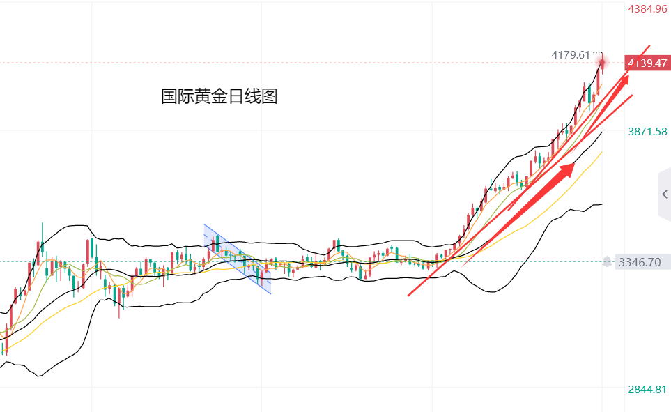 黄力晨：中美贸易关系紧张 黄金价格再创新高