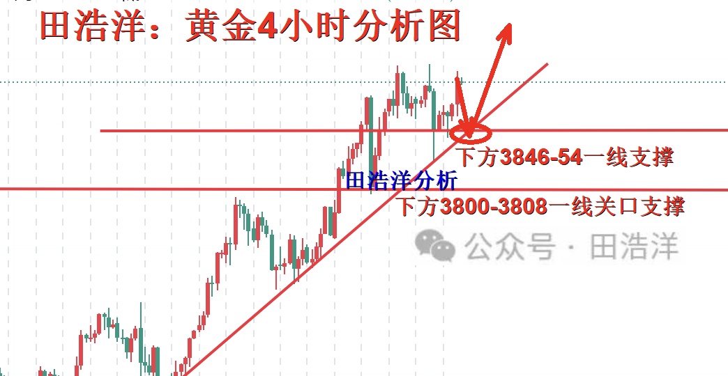 田浩洋：10.4黄金下周行情策略解析，持仓的朋友看过来