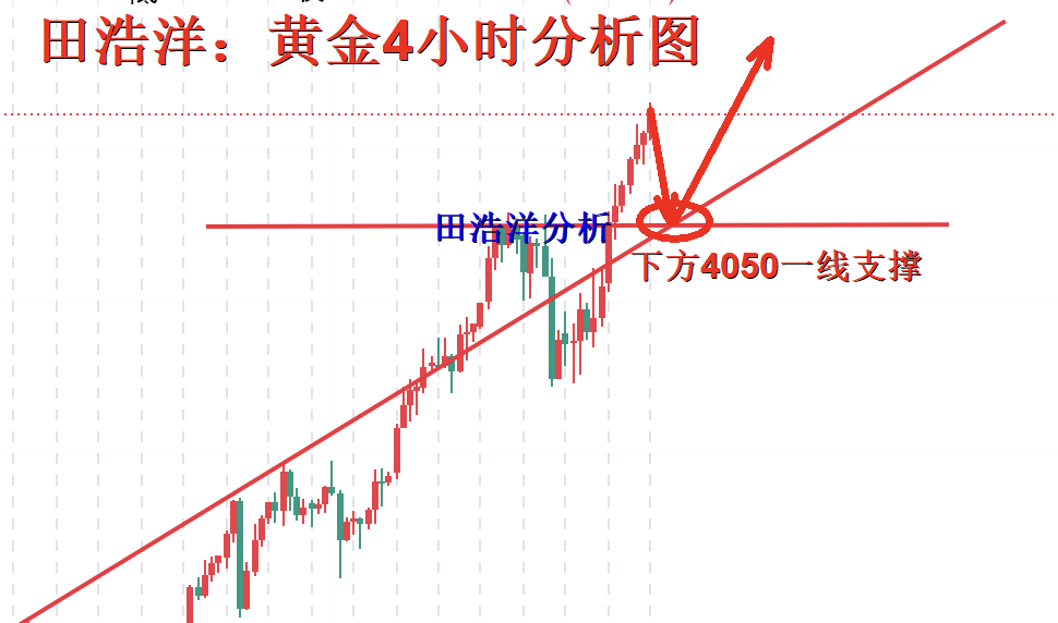 田浩洋：10.14黄金日内操作策略，多头虽强切勿高位追多