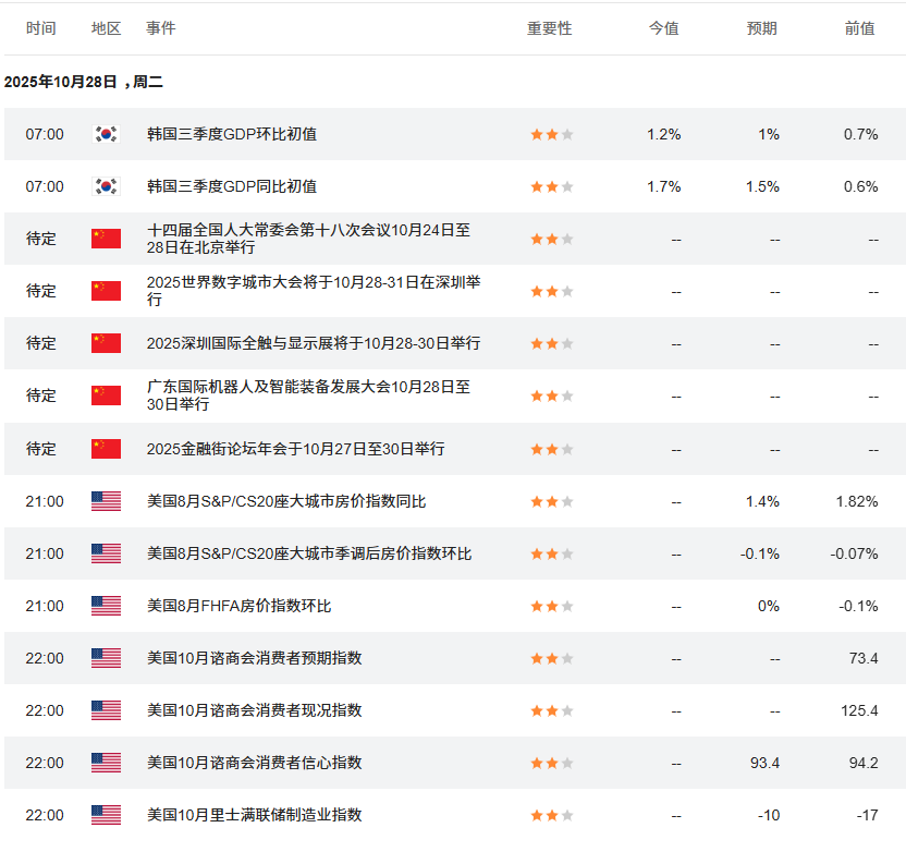 许曦扬：金子无视美指走弱，决议前非美可低多