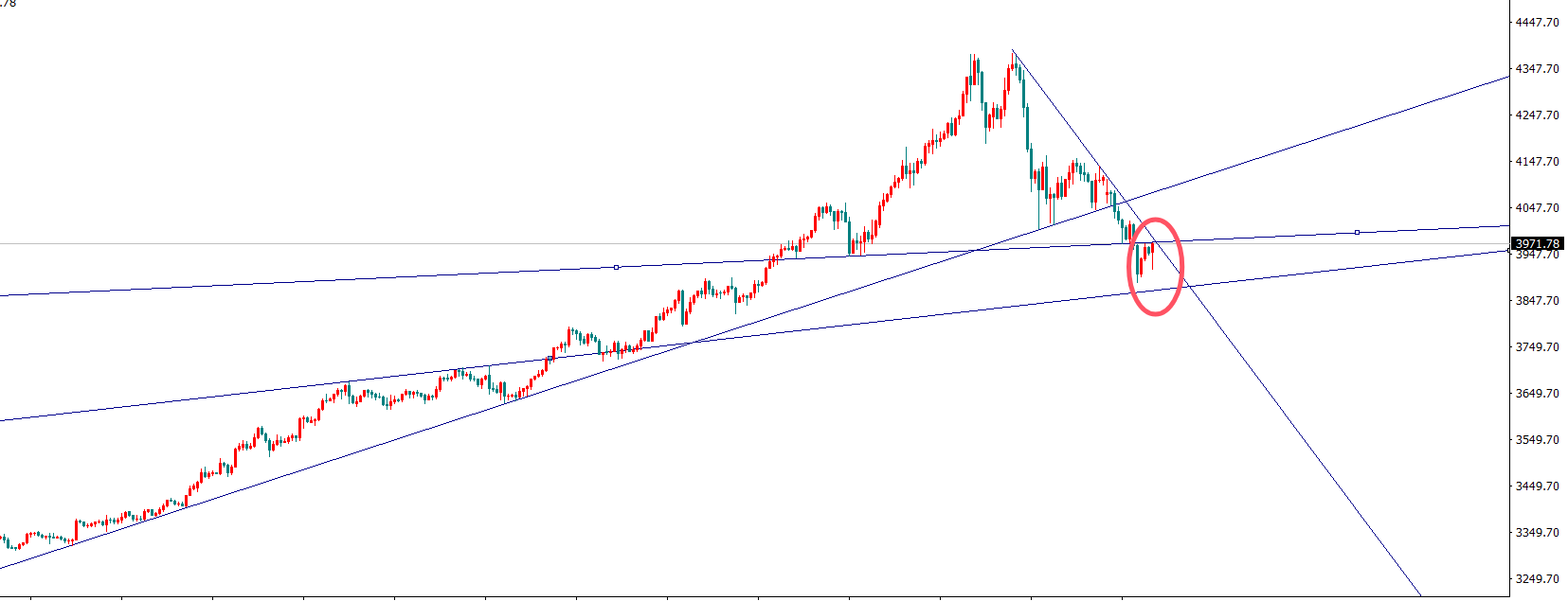 金界传奇： 美联储利率决议前，黄金恐怕还会来回扫荡！