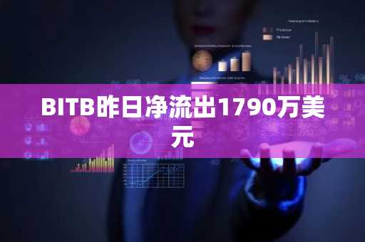 BITB昨日净流出1790万美元