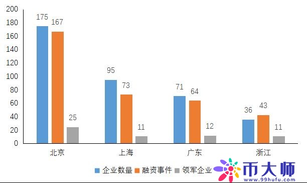 欧科云链研究院：各地区块链产业策略全分析