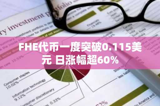 FHE代币一度突破0.115美元 日涨幅超60%