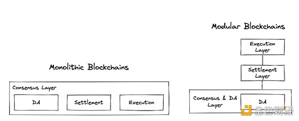 以太坊的模块化未来：通向世界计算机之路