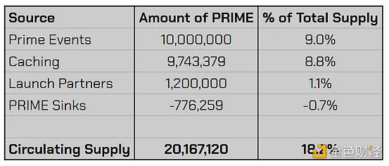 盘点三月份值得关注的加密事件：上海升级、DeFi、、L1创新