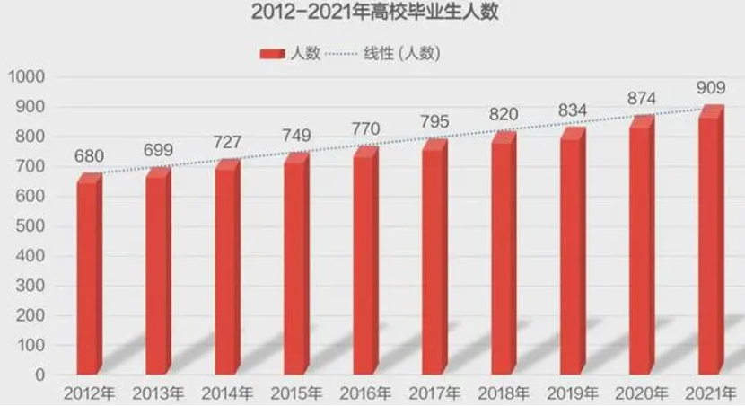 元宇宙 教育是未来吗？