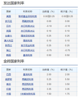 比特币价格屡破新高，普通人如何拥有第一个比特币？