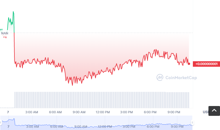 CON币怎么买？如何购买CON币(CON/USDT)