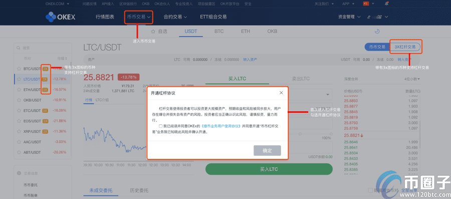 ok币币杠杆怎么玩？ok币币杠杆交易教程图解