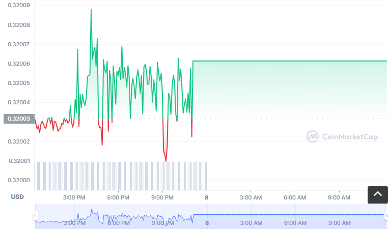 SBAR币怎么买？如何购买SBAR币(SBAR/USDT)