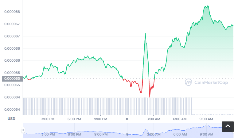 SCT币怎么买？如何购买SCT币(SCT/USDT)