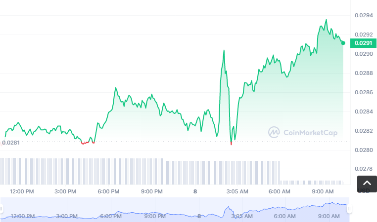 PDSHARE币怎么买？如何购买PDSHARE币(PDSHARE/USDT)
