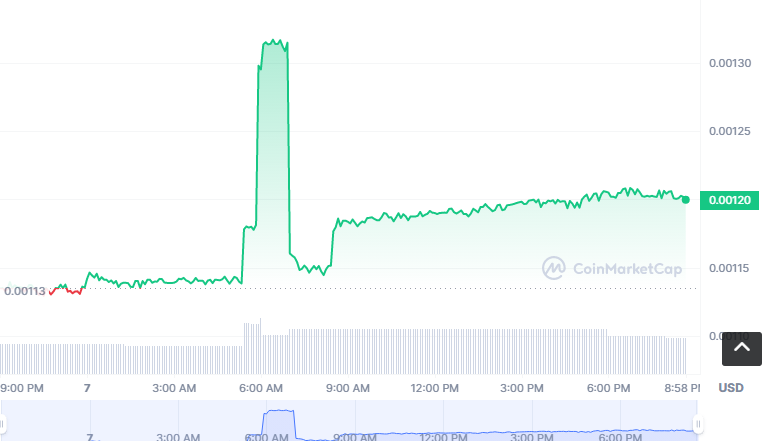 BITBOY币怎么买？如何购买BITBOY币(BITBOY/USDT)