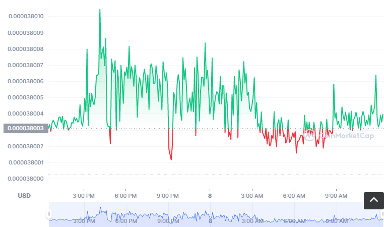 SCARYSWAP币怎么买？如何购买SCARYSWAP币(SCARYSWAP/USDT)