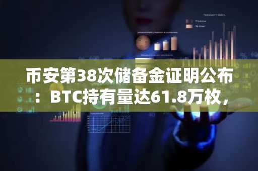 币安第38次储备金证明公布：BTC持有量达61.8万枚，下载APP查看最新地址