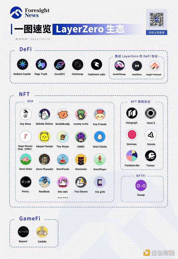 一文速览 LayrZro 生态重点项目