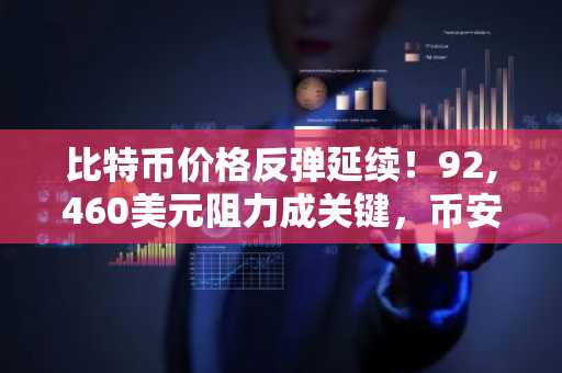 比特币价格反弹延续！92,460美元阻力成关键，币安交易所注册入口助你把握行情