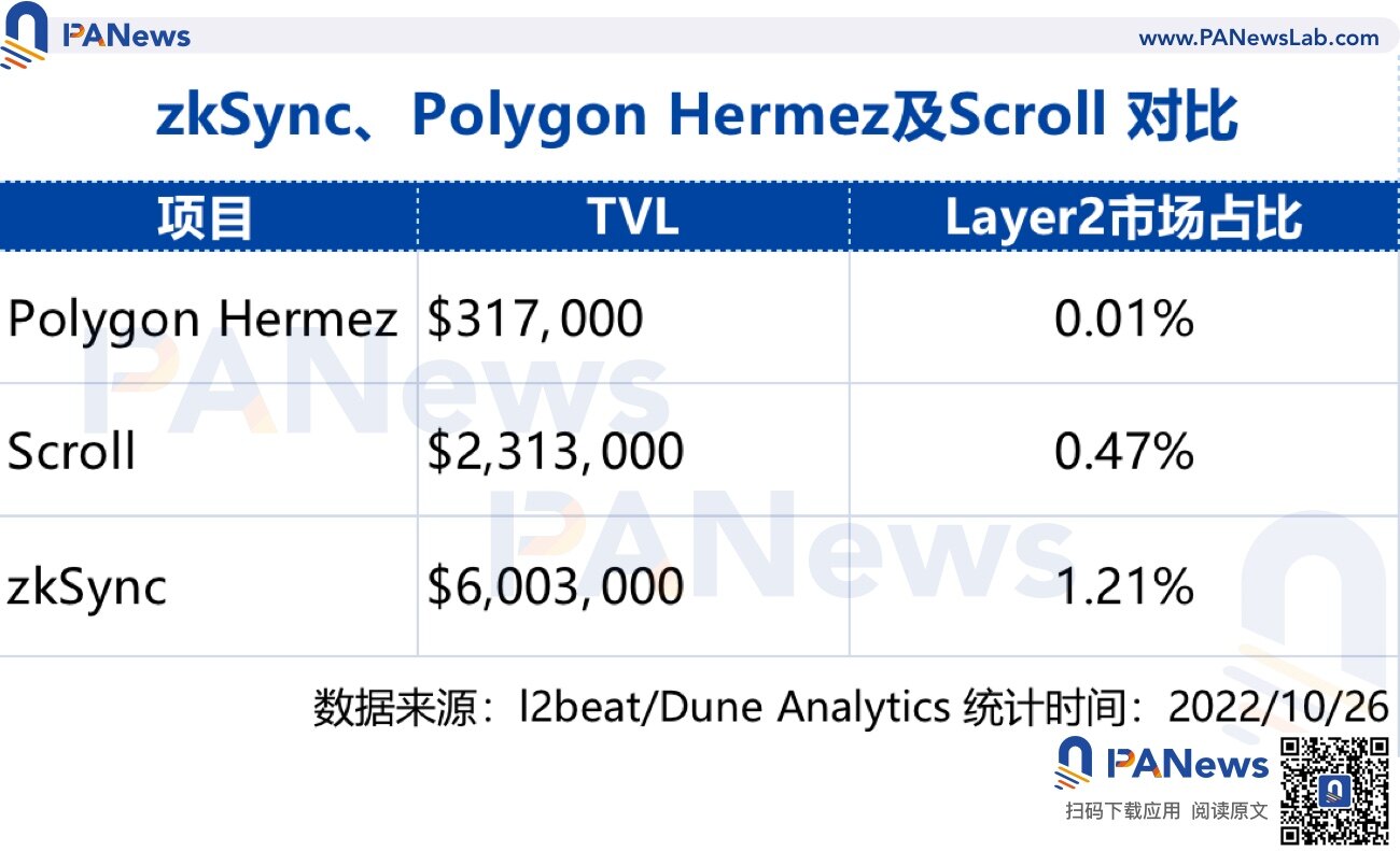 zkSync2.0上线在即 除了空投还有哪些值得关注？